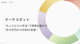 中小・ベンチャー向けBPO『マーケスポット』提供開始、月額10万円から広告・SNS・SEOを丸ごと支援