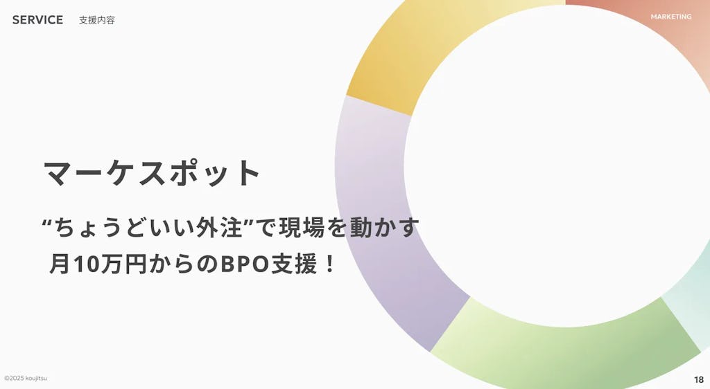 中小・ベンチャー向けBPO『マーケスポット』提供開始、月額10万円から広告・SNS・SEOを丸ごと支援