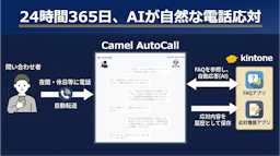 AIが電話問い合わせを24時間自動解決、自然な会話が特徴の「Camel AutoCall」提供開始