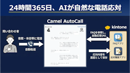 AIが電話問い合わせを24時間自動解決、自然な会話が特徴の「Camel AutoCall」提供開始