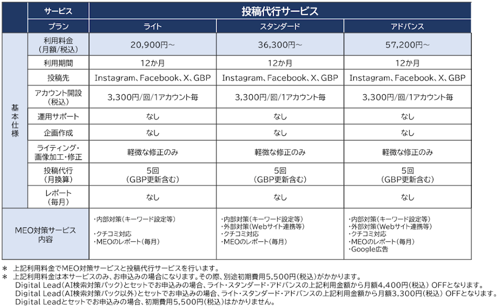 NTTタウンページ、AI検索時代の情報発信を支援する「SNS投稿・運用代行サービス」を開始