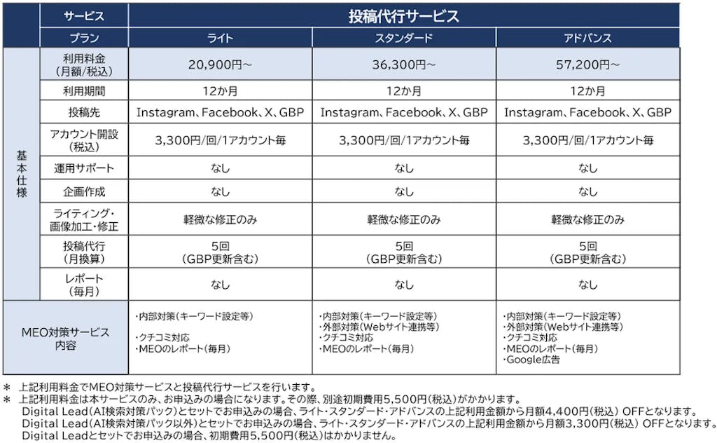 NTTタウンページ、AI検索時代の情報発信を支援する「SNS投稿・運用代行サービス」を開始