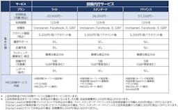 NTTタウンページ、AI検索時代の情報発信を支援する「SNS投稿・運用代行サービス」を開始