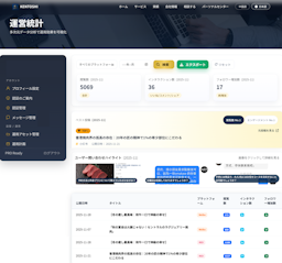Weibo・WeChat・REDを日本語で一括管理、「GREAT WALL Social」提供開始