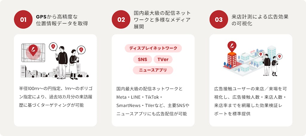 位置情報広告が全面刷新、『LocAD X』登場。主要SNSやTVerと連携し来店計測も強化