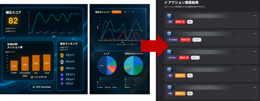 LLMO対策ツール「SUPER ACT」、AIが“次の一手”を提案する新機能「Action Board」を提供開始