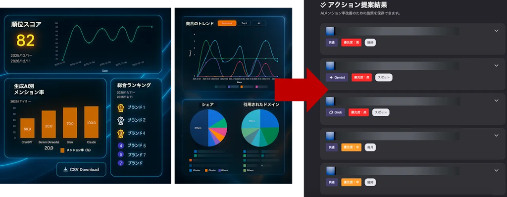 LLMO対策ツール「SUPER ACT」、AIが“次の一手”を提案する新機能「Action Board」を提供開始