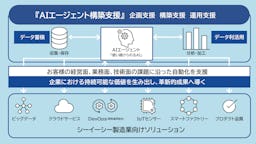 シーイーシー、製造業向け「AIエージェント構築支援」を開始 データ利活用をトータルサポート