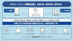 シーイーシー、製造業向け「AIエージェント構築支援」を開始 データ利活用をトータルサポート