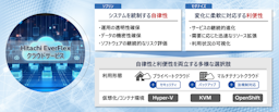 日立、自律性と利便性を両立する新クラウド「Hitachi EverFlexクラウドサービス」を発表