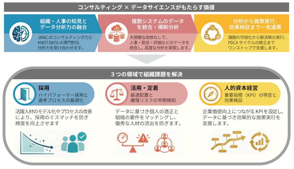 コンサルとデータで人事課題を解決、JMACが「People Analytics Suite」提供開始