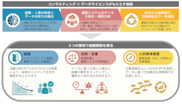 コンサルとデータで人事課題を解決、JMACが「People Analytics Suite」提供開始