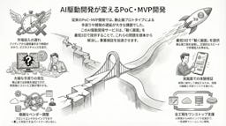 ラーゲイト、PoC開発の手戻りを半減する「画面実装ファースト開発支援」を開始