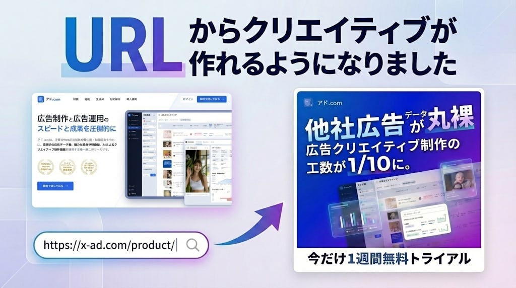 URLだけで“勝てる”バナーが完成、「アド.com」がAI自動生成機能を発表