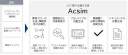 CTC、AIで要件定義を支援する「Acsim」を提供開始。上流工程を効率化