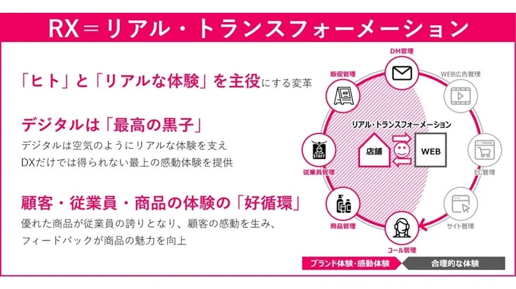 TOPPAN、AIコマース時代を見据え店舗データを活用する「RX」支援サービスを開始