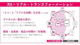 TOPPAN、AIコマース時代を見据え店舗データを活用する「RX」支援サービスを開始