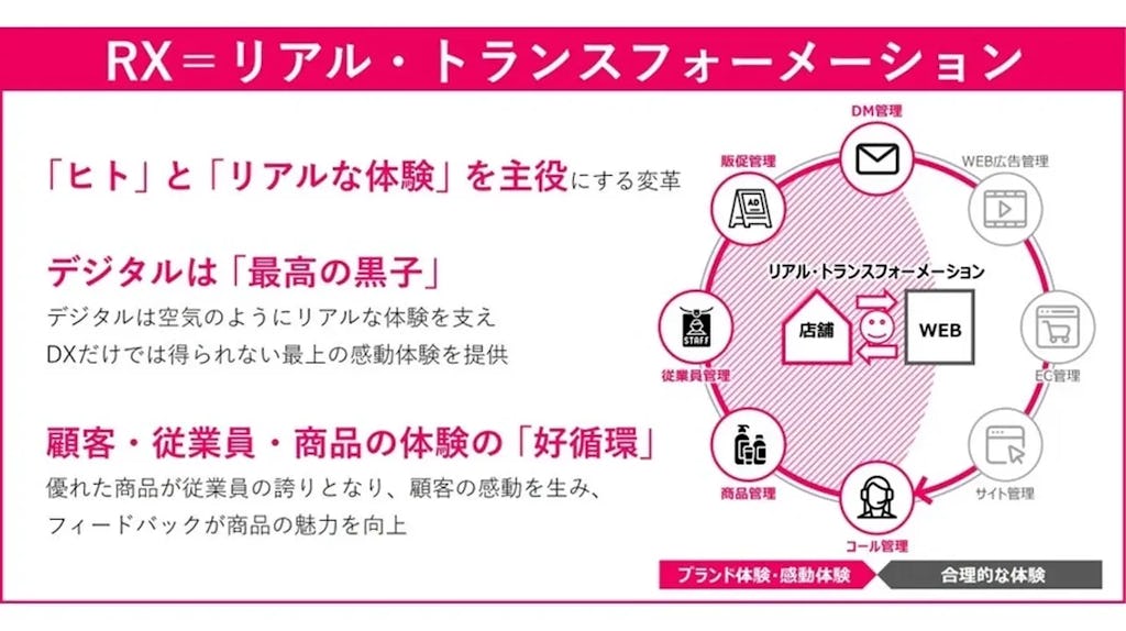 TOPPAN、AIコマース時代を見据え店舗データを活用する「RX」支援サービスを開始
