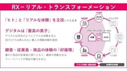 TOPPAN、AIコマース時代を見据え店舗データを活用する「RX」支援サービスを開始