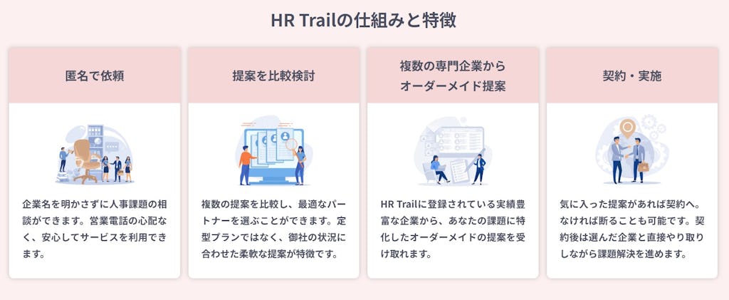 人事課題を"匿名×比較"で解決する新サービス「HRTrail」が正式版をリリース