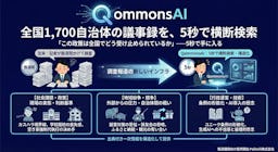 Polimill、全国1,700自治体の文書を5秒で検索する「QommonsAI」の報道機関向けプランを発表