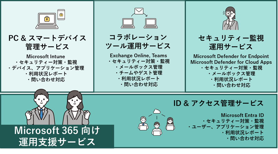 セキュリティと生産性を両立、BIPROGYが「Microsoft 365向け運用支援サービス」を開始