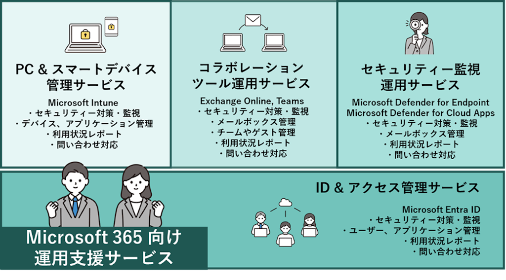 セキュリティと生産性を両立、BIPROGYが「Microsoft 365向け運用支援サービス」を開始
