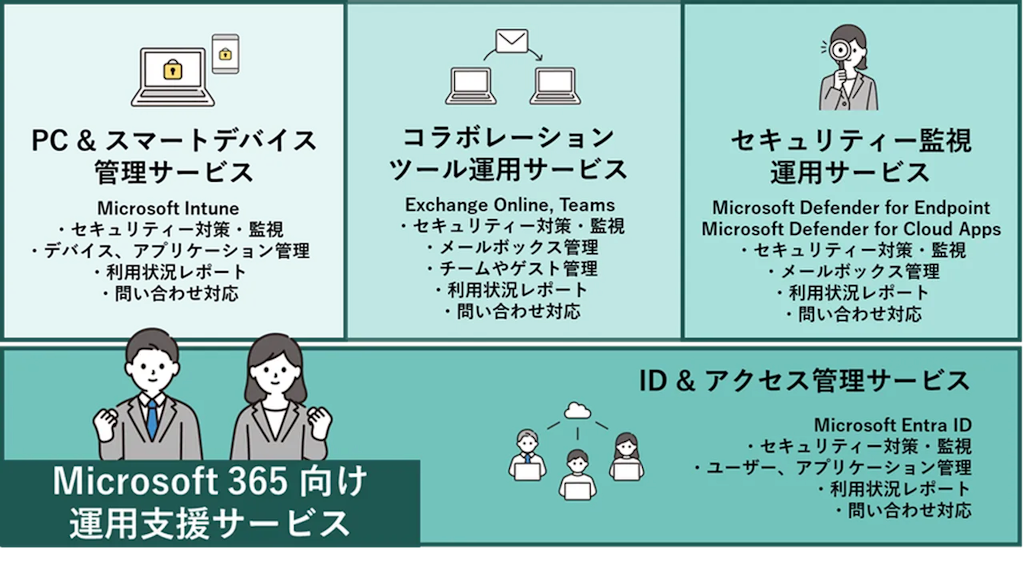セキュリティと生産性を両立、BIPROGYが「Microsoft 365向け運用支援サービス」を開始