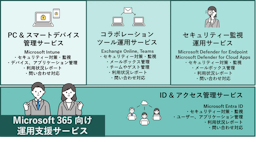 セキュリティと生産性を両立、BIPROGYが「Microsoft 365向け運用支援サービス」を開始