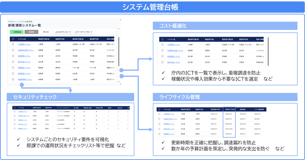 チェンジHD、自治体の情シス支援サービス開始 BPOやツールで人材不足解消へ