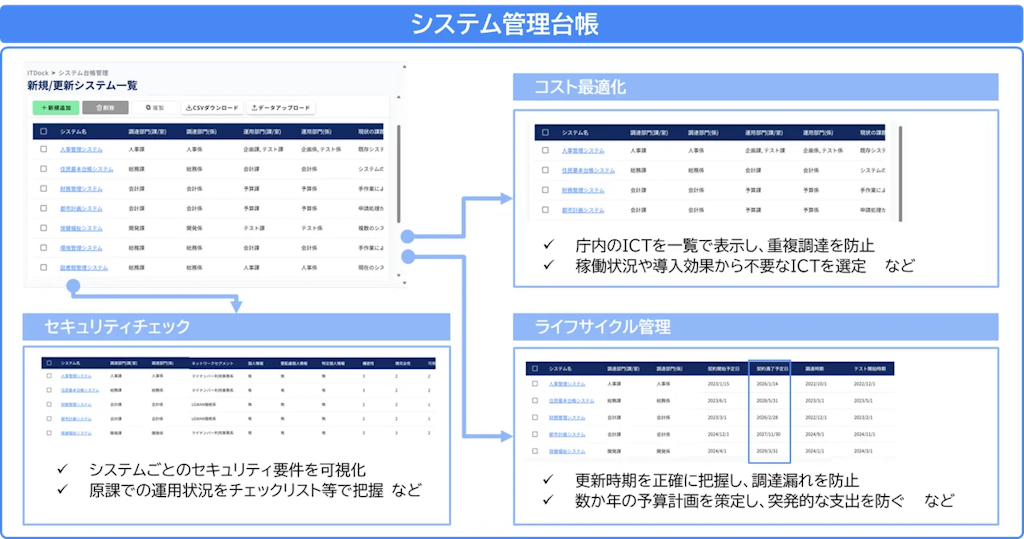 チェンジHD、自治体の情シス支援サービス開始 BPOやツールで人材不足解消へ