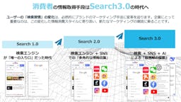 Z Creative Partners、「検索+SNS+AI」の新概念「Search 3.0」に対応したGEOマーケティングソリューションを提供開始