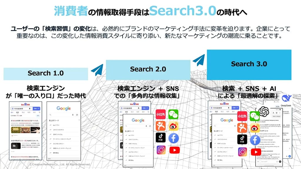 Z Creative Partners、「検索+SNS+AI」の新概念「Search 3.0」に対応したGEOマーケティングソリューションを提供開始