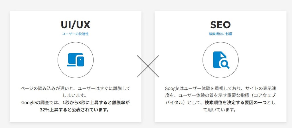 シュワット、SEOとCVRを改善する『表示速度改善サービス』をリリース