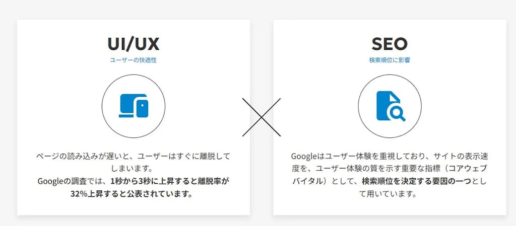 シュワット、SEOとCVRを改善する『表示速度改善サービス』をリリース