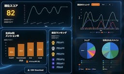 ChatGPTで自社はなぜ選ばれない？プラッタが主要AI横断分析「AIO診断サービス」を提供