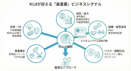 企業インテリジェンスツール「KIJI」、"今攻めるべき企業"をAIがタグ付けする新機能