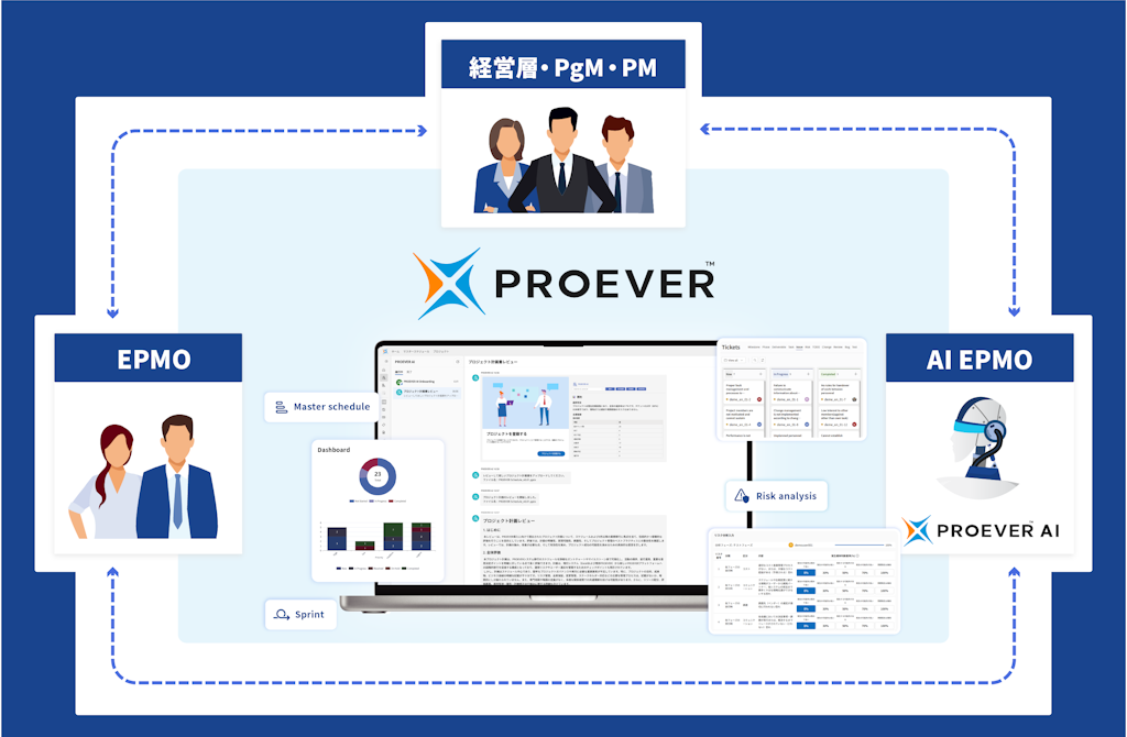 MSOL、AIがプロジェクトの「参謀」になる新「PROEVER」を提供開始