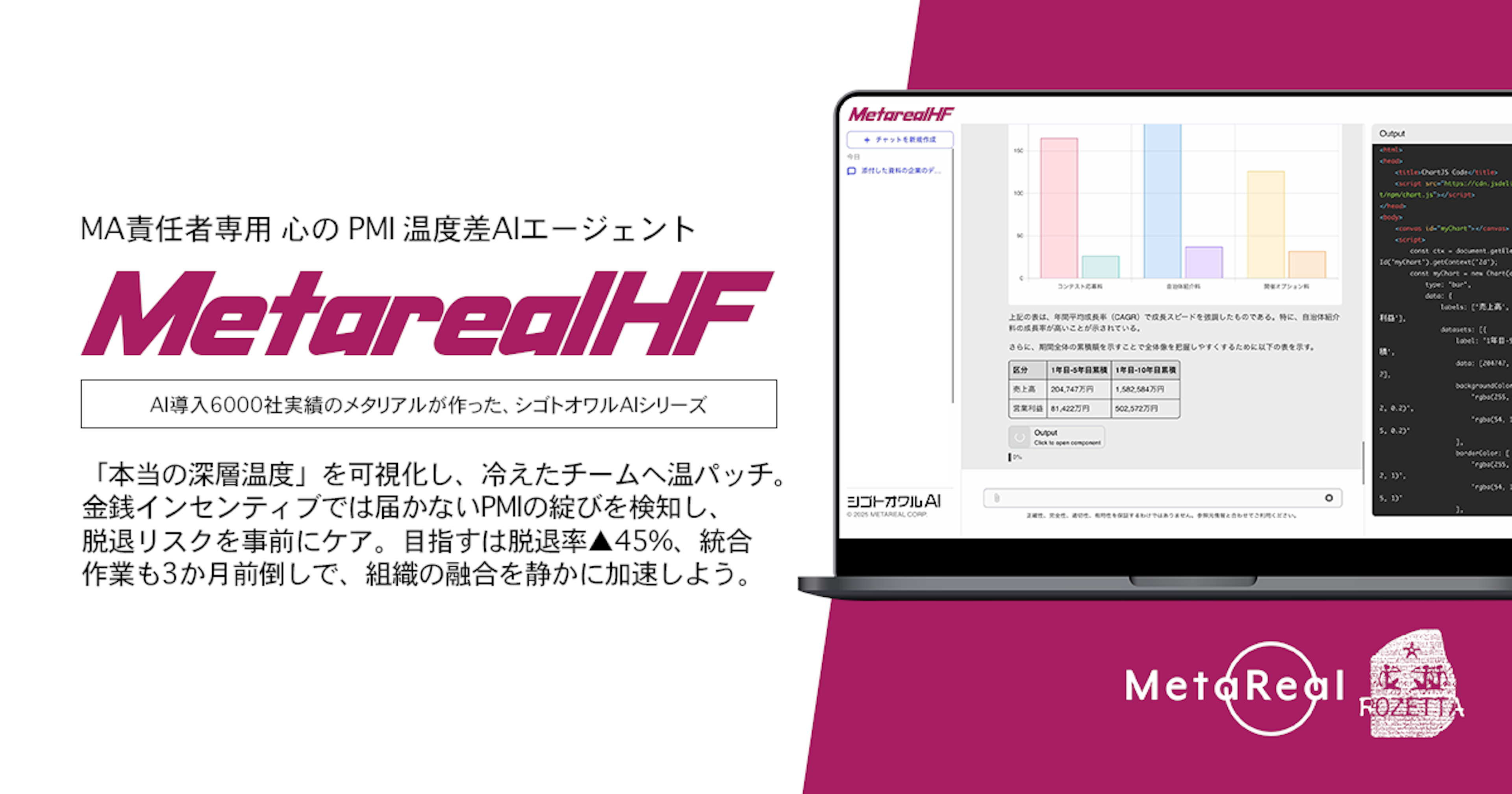 M&A後の離職を防ぐ「Metareal ハートフュージョン」がリリース