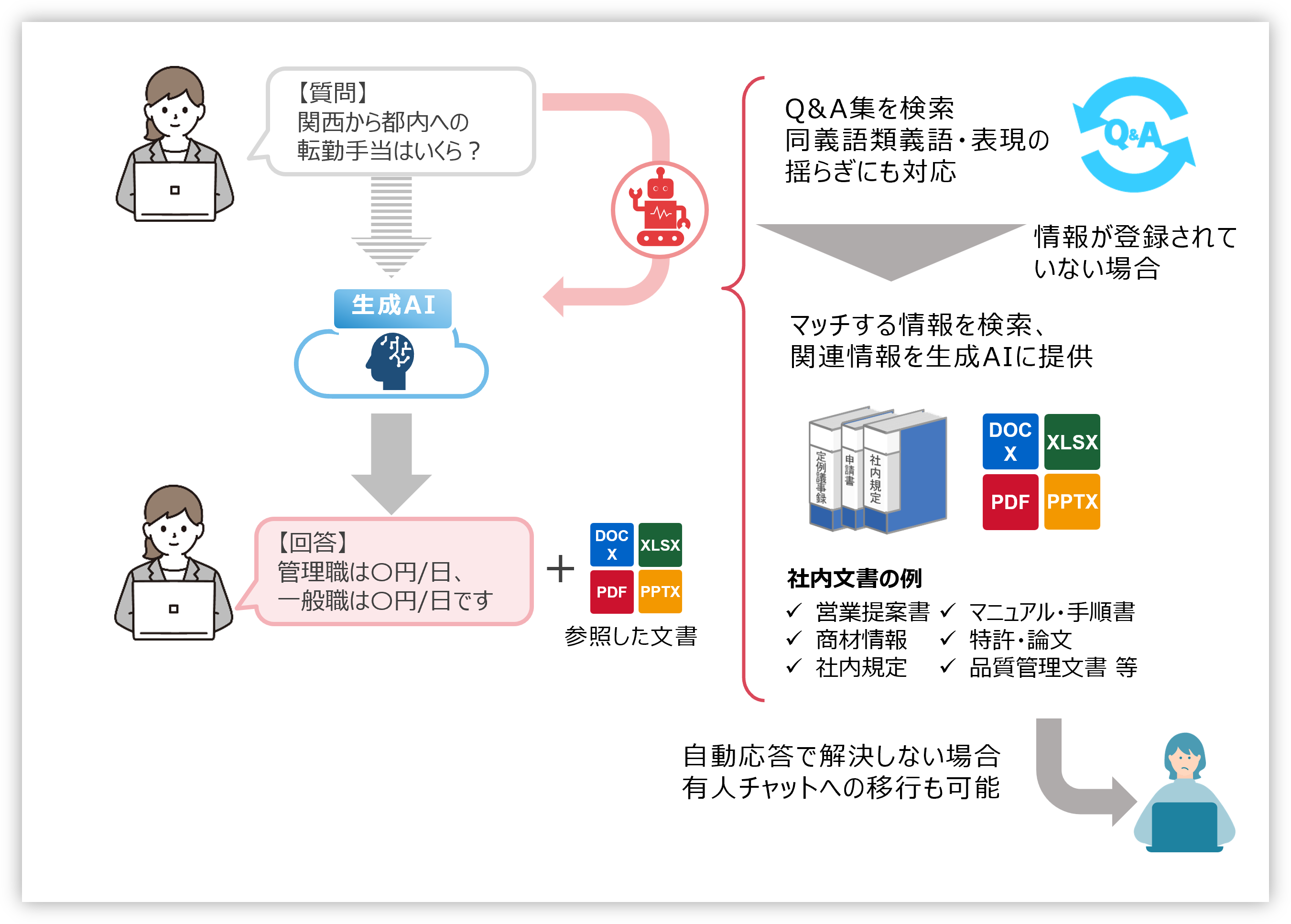 リコー、AIチャット新サービス。有人連携で高精度対応