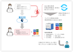 リコー、AIチャット新サービス。有人連携で高精度対応