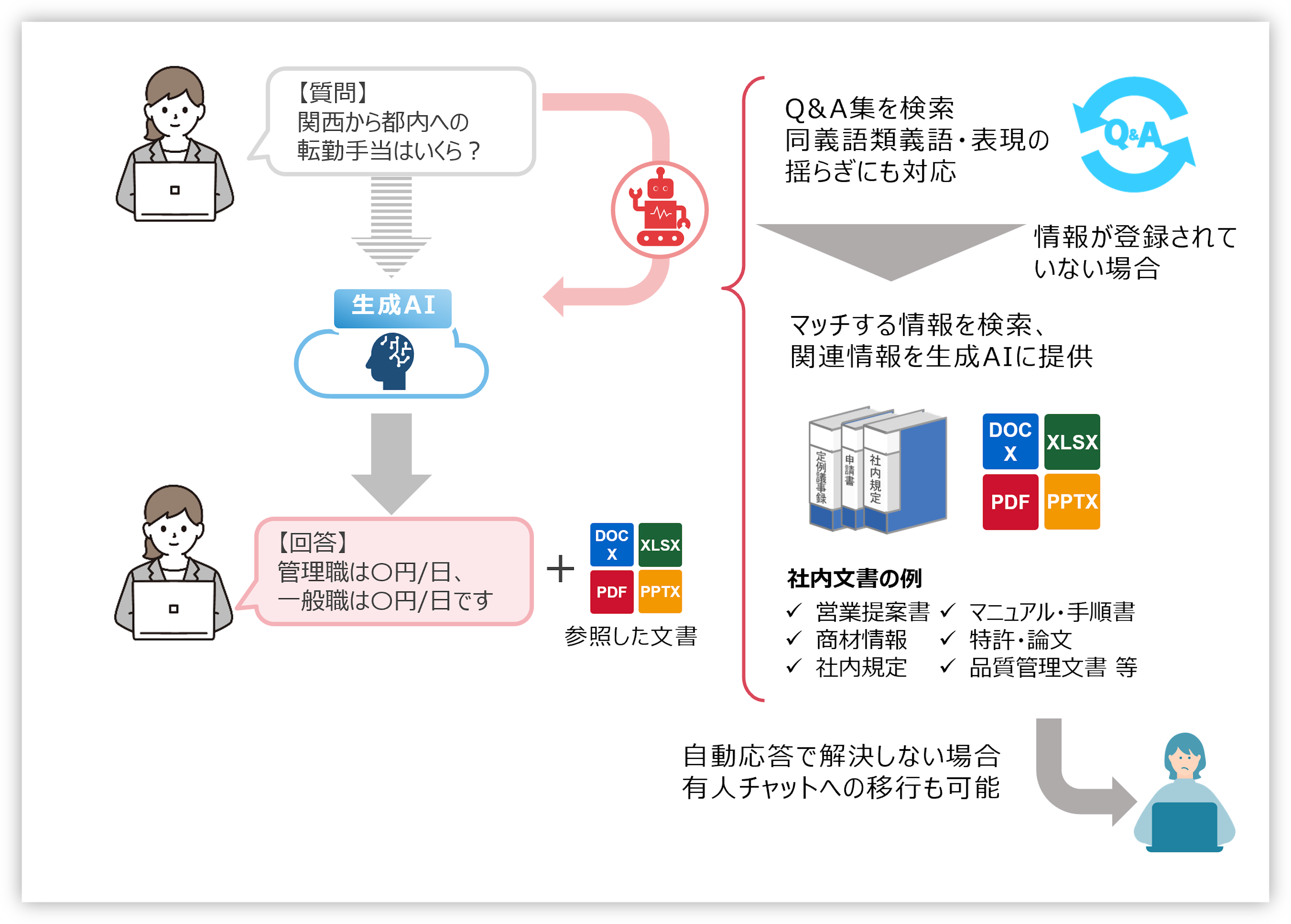 リコー、AIチャット新サービス。有人連携で高精度対応