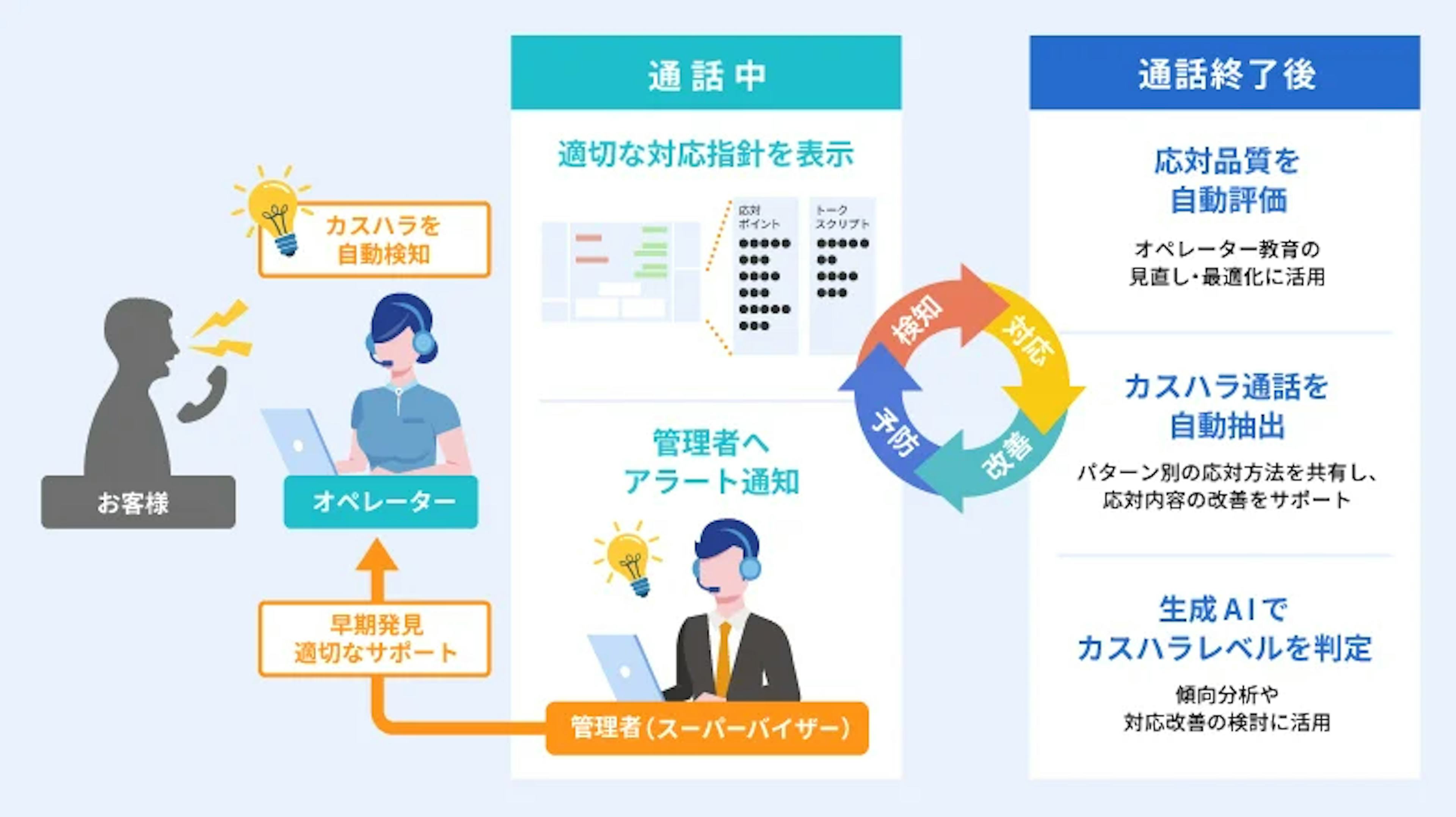 通話中にカスハラを即検知、AIが対応方法を提示。アドバンスト・メディアが新対策ソリューション