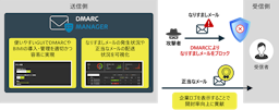 日立ソリューションズが「DMARC Manager」を提供開始。なりすましメール対策を可視化