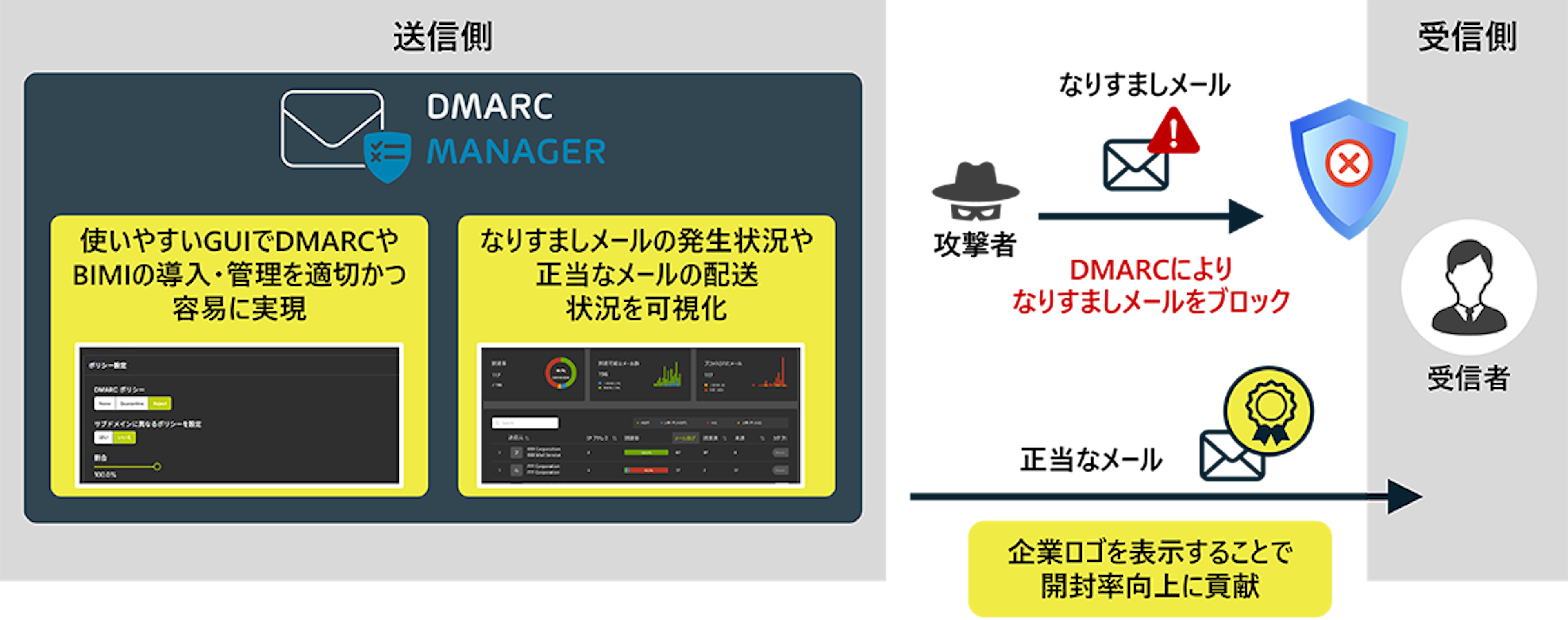 日立ソリューションズが「DMARC Manager」を提供開始。なりすましメール対策を可視化
