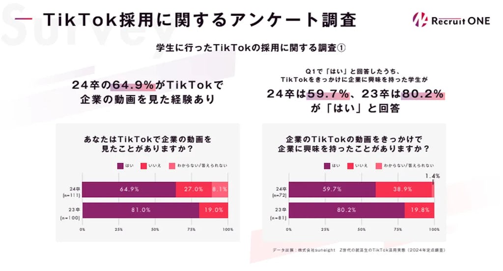 TikTokショート動画で若手に訴求、ADDICT ONEの「Recruit ONE」始動