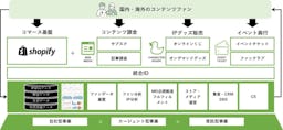TOPPANがエンタメ業界向けIPビジネス支援、「Fan-Xross Plus」で収益と運営を一括支援