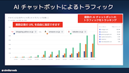 生成AI経由の流入を可視化、SimilarWebが新機能をリリース