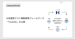 AI時代の品質問題に一手、クラスメソッドがテスト駆動支援フレームワーク「Tsumiki」公開