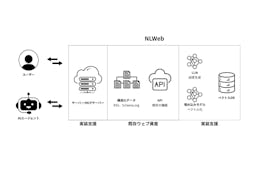 あなたのサイトをAI対話型に。NLWeb構築支援サービス登場